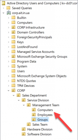 Пример организационной структуры Active Directory